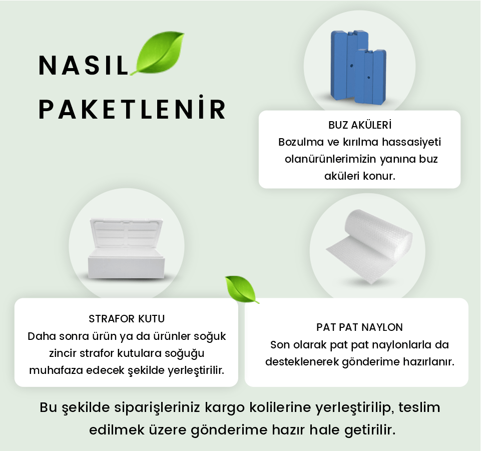 Nasıl Paketlenir